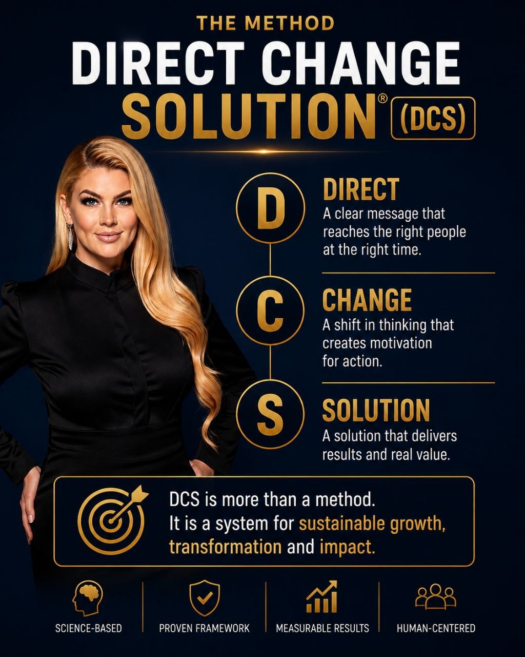 The Direct Change Solution® (DCS®) Method