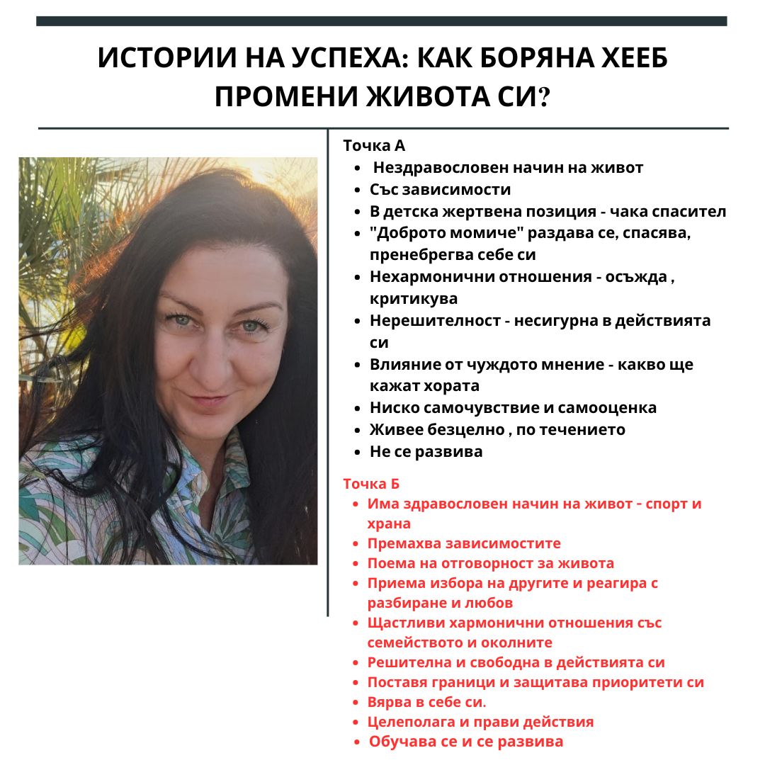 Истории на успеха: Как Боряна Хееб промени живота си с обученията в Академия Щастлив Живот?